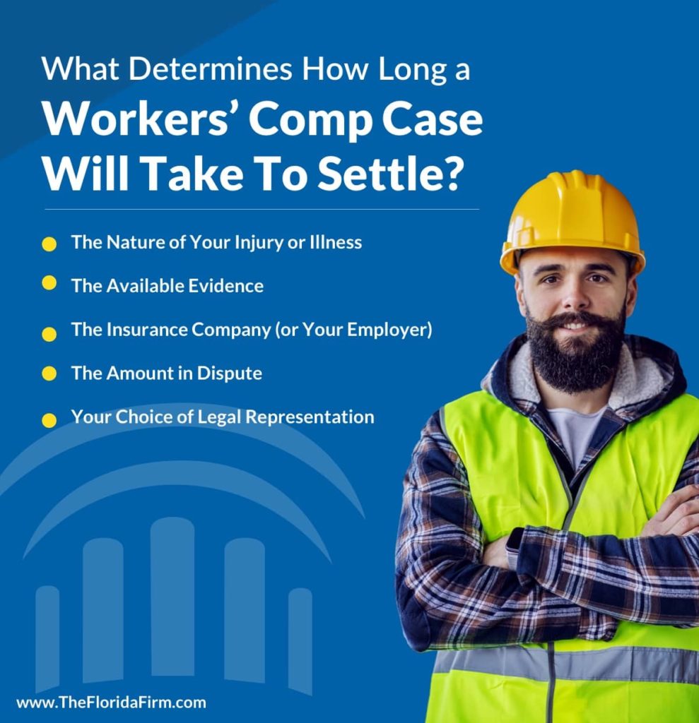 How Long Does It Take For A Workers' Comp Case to Settle? | Colling Gilbert Wright and Carter