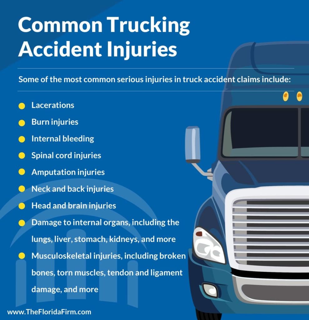 common injuries in truck accidents | Colling Gilbert Wright and Carter