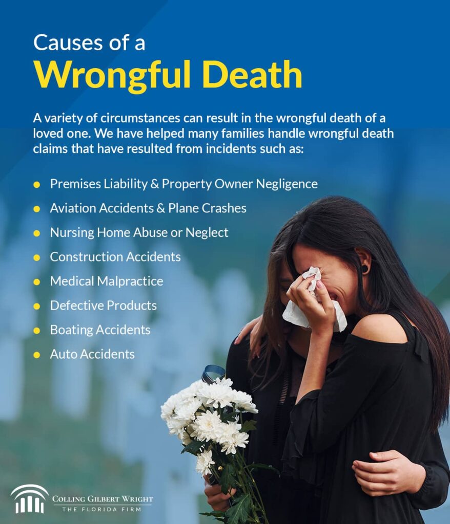 Causes of a wrongful death. | Colling Gilbert Wright
